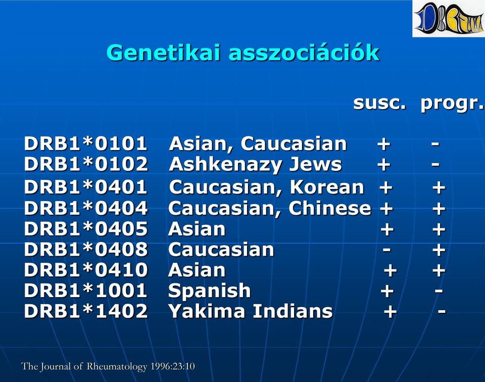 Caucasian, Korean + + DRB1*0404 Caucasian, Chinese + + DRB1*0405 Asian + +