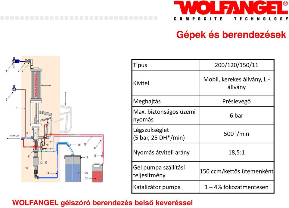 állvány Préslevegő 6 bar 500 l/min Nyomás átviteli arány 18,5:1 Gél pumpa szállítási