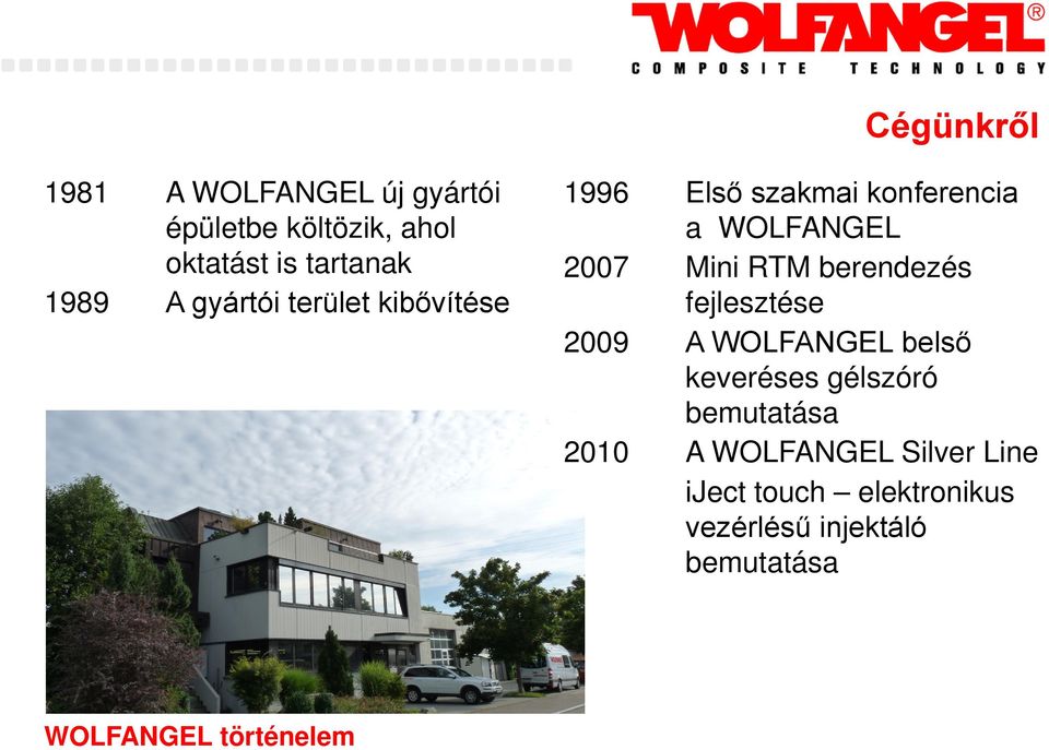 berendezés fejlesztése 2009 A WOLFANGEL belső keveréses gélszóró bemutatása 2010 A