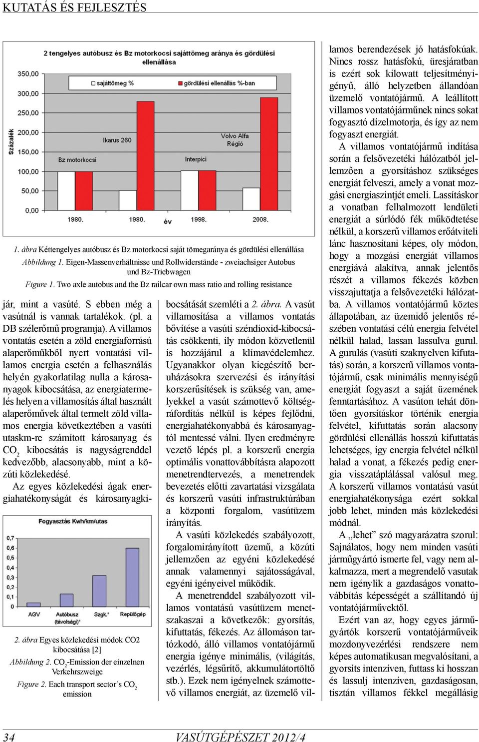 Each transport sector s CO 2 emission jár, mint a vasúté. S ebben még a vasútnál is vannak tartalékok. (pl. a DB szélerőmű programja).