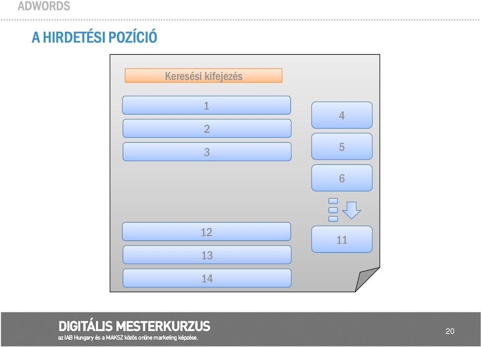 kifejezés 1 2 3