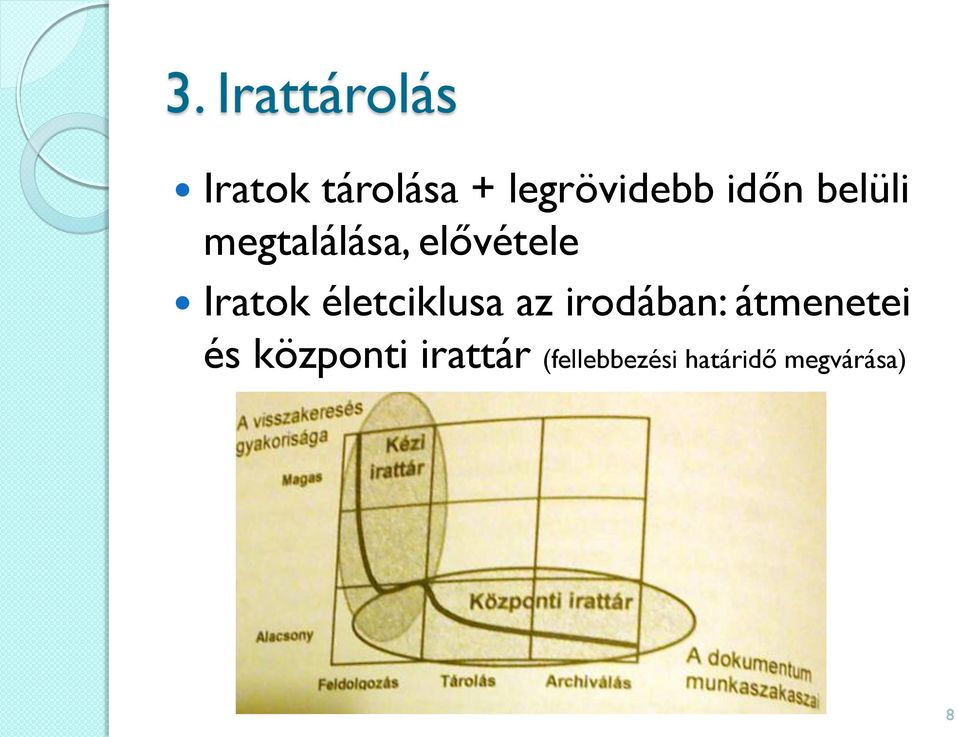 életciklusa az irodában: átmenetei és