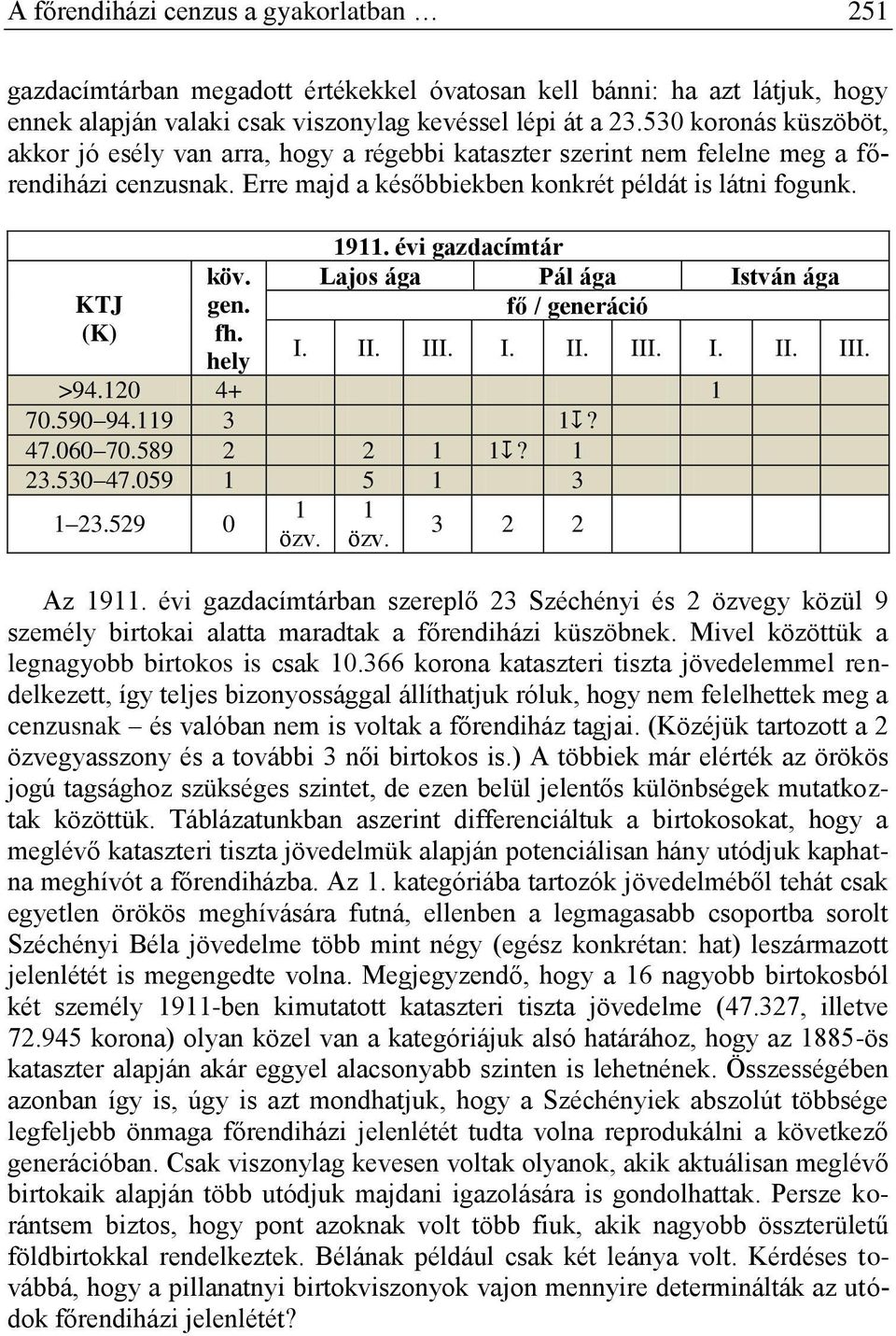 hely 1911. évi gazdacímtár Lajos ága Pál ága István ága fő / generáció I. II. III. I. II. III. I. II. III. >94.120 4+ 1 70.590 94.119 3 1? 47.060 70.589 2 2 1 1? 1 23.530 47.059 1 5 1 3 1 23.