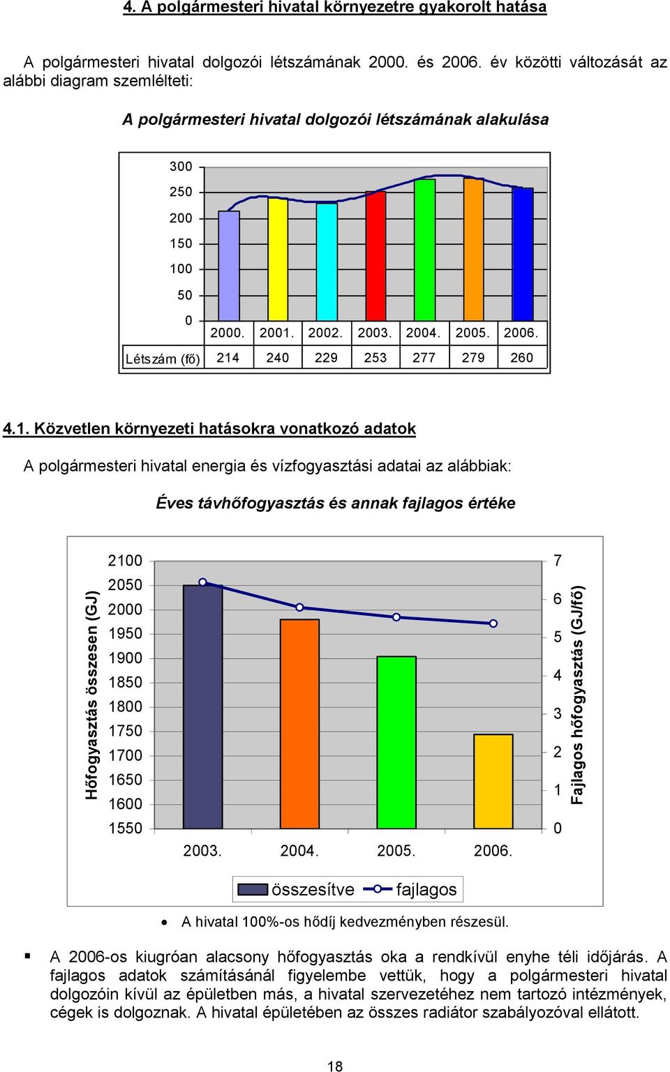 Létszám (fő) 214