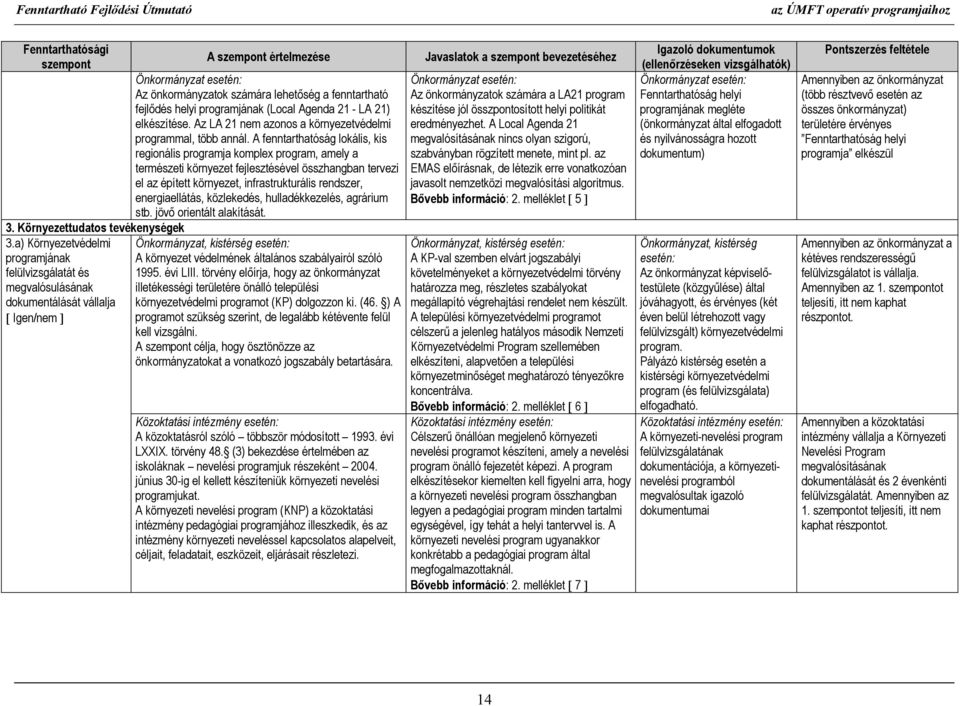 programjának (Local Agenda 21 - LA 21) elkészítése. Az LA 21 nem azonos a környezetvédelmi programmal, több annál.