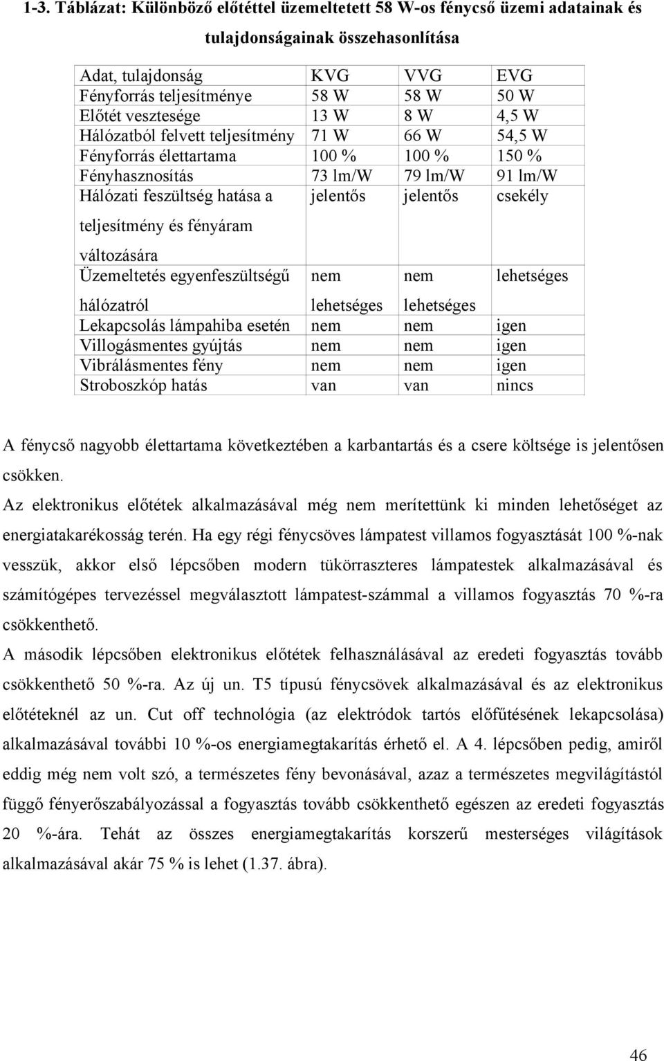jelentős csekély teljesítmény és fényáram változására Üzemeltetés egyenfeszültségű nem nem lehetséges hálózatról lehetséges lehetséges Lekapcsolás lámpahiba esetén nem nem igen Villogásmentes gyújtás