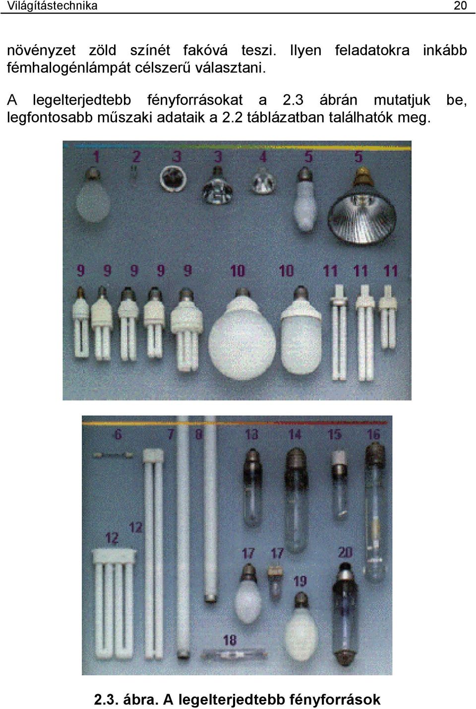 A legelterjedtebb fényforrásokat a 2.