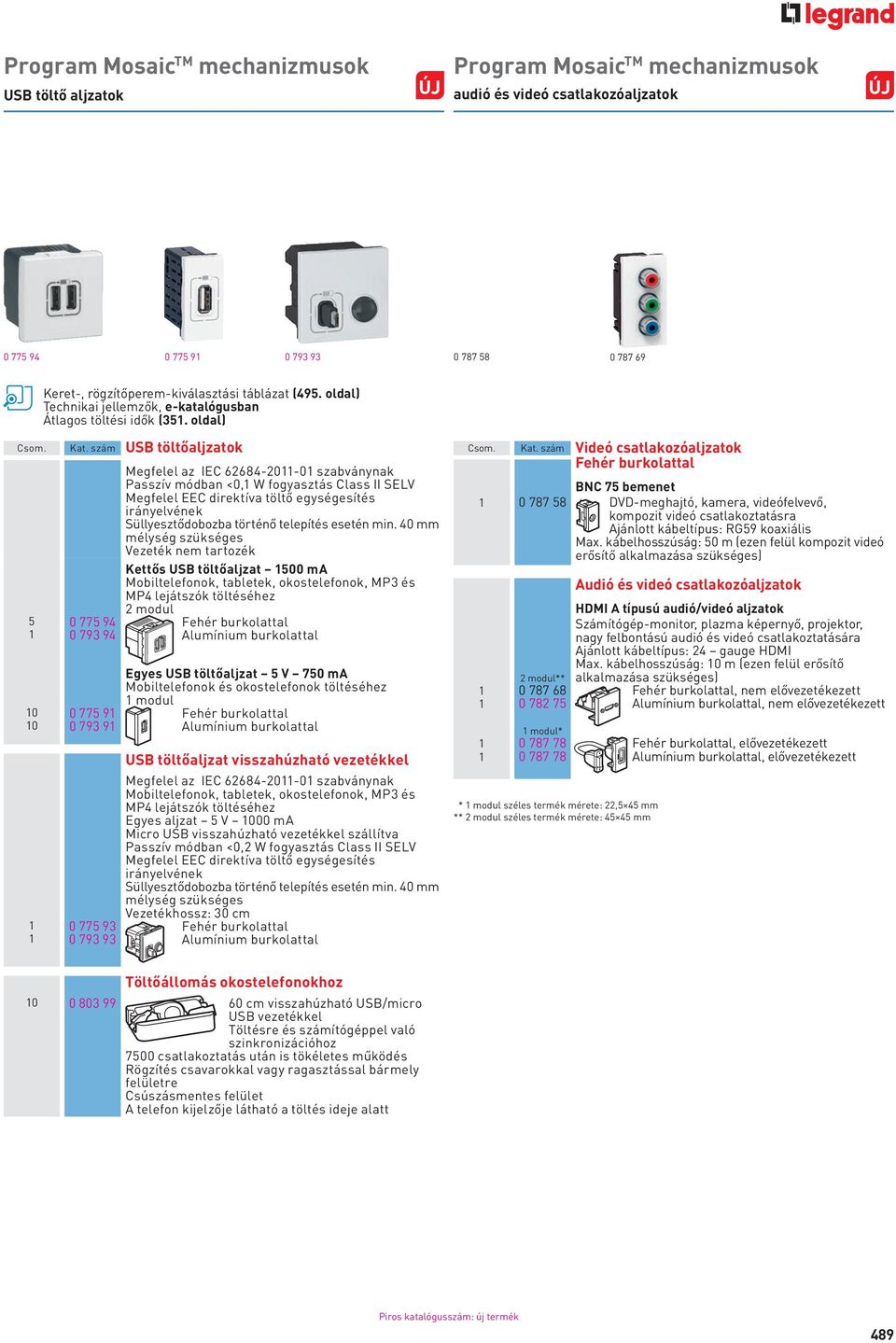 szám USB töltőaljzatok Megfelel az IEC 62684-2011-01 szabványnak Passzív módban <0,1 W fogyasztás Class II SELV Megfelel EEC direktíva töltő egységesítés irányelvének Süllyesztődobozba történő