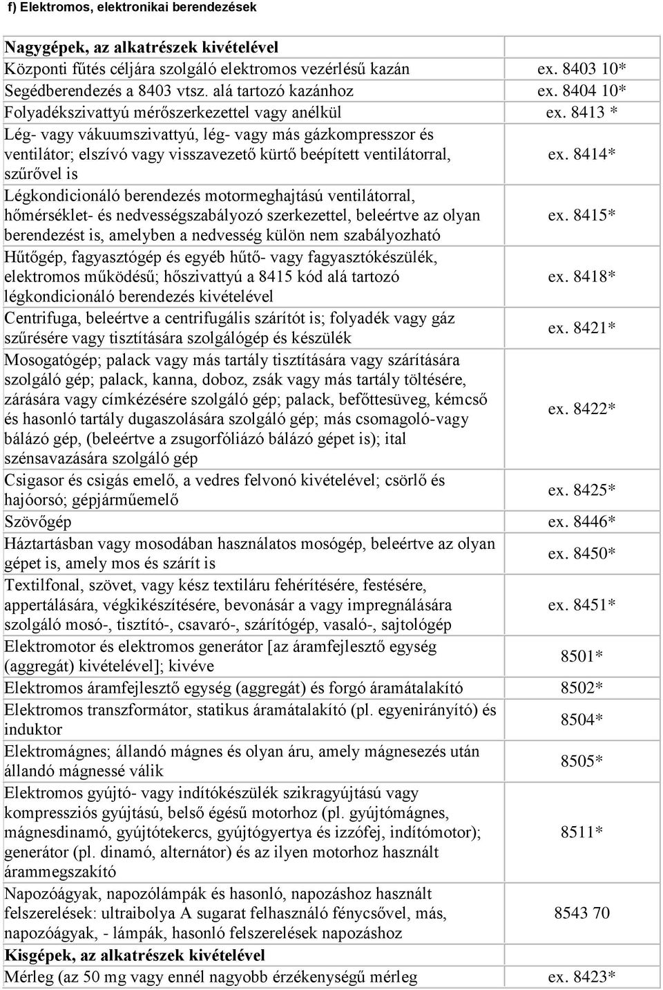 8414* szűrővel is Légkondicionáló berendezés motormeghajtású ventilátorral, hőmérséklet- és nedvességszabályozó szerkezettel, beleértve az olyan ex.