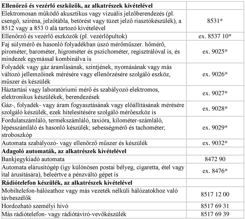 8537 10* Faj súlymérő és hasonló folyadékban úszó mérőműszer. hőmérő, pirométer, barométer, higrométer és pszichométer, regisztrálóval is, és ex.