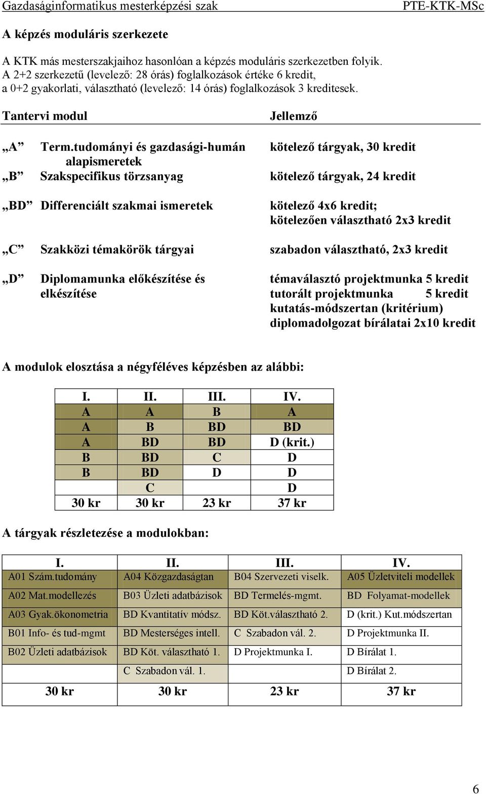 tudományi és gazdasági-humán kötelező tárgyak, 30 kredit alapismeretek B Szakspecifikus törzsanyag kötelező tárgyak, 24 kredit BD Differenciált szakmai ismeretek kötelező 4x6 kredit; kötelezően