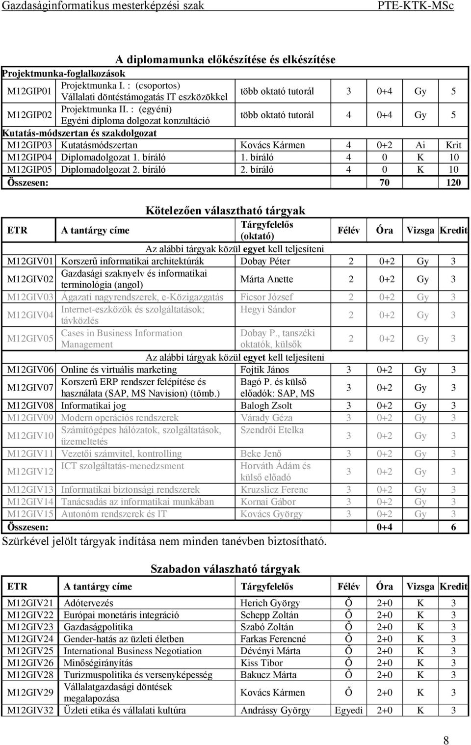 : (egyéni) Egyéni diploma dolgozat konzultáció több oktató tutorál 4 0+4 Gy 5 Kutatás-módszertan és szakdolgozat M12GIP03 Kutatásmódszertan Kovács Kármen 4 0+2 Ai Krit M12GIP04 Diplomadolgozat 1.