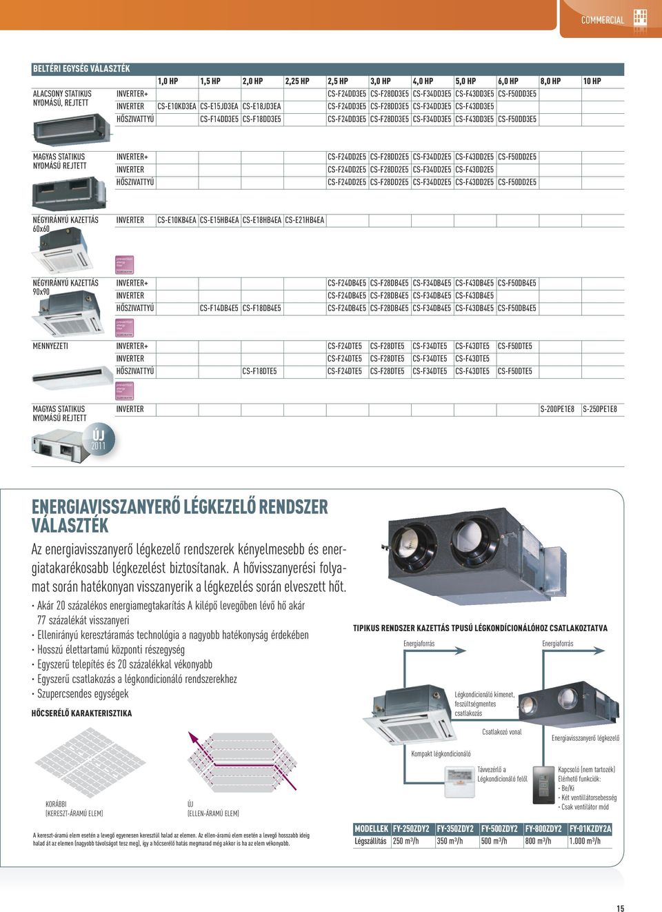 CS-F34DD3E5 CS-F43DD3E5 CS-F50DD3E5 MGYS STTIKUS NYOMÁSÚ REJTETT INVERTER+ INVERTER HŐSZIVTTYÚ CS-F24DD2E5 CS-F2DD2E5 CS-F34DD2E5 CS-F43DD2E5 CS-F50DD2E5 CS-F24DD2E5 CS-F2DD2E5 CS-F34DD2E5