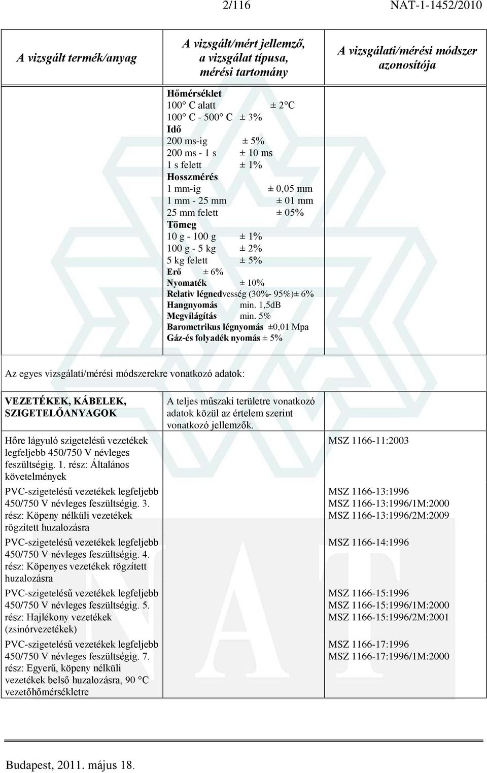 5% Barometrikus légnyomás ±0,01 Mpa Gáz-és folyadék nyomás ± 5% Az egyes vizsgálati/mérési módszerekre vonatkozó adatok: VEZETÉKEK, KÁBELEK, SZIGETELÕANYAGOK Hõre lágyuló szigetelésû vezetékek