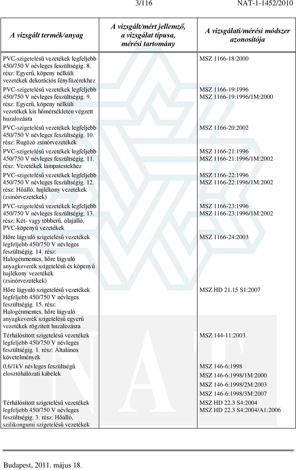 rész: Egyerû, köpeny nélküli vezetékek kis hõmérsékleten végzett huzalozásra PVC-szigetelésû vezetékek legfeljebb 450/750 V névleges feszültségig. 10.