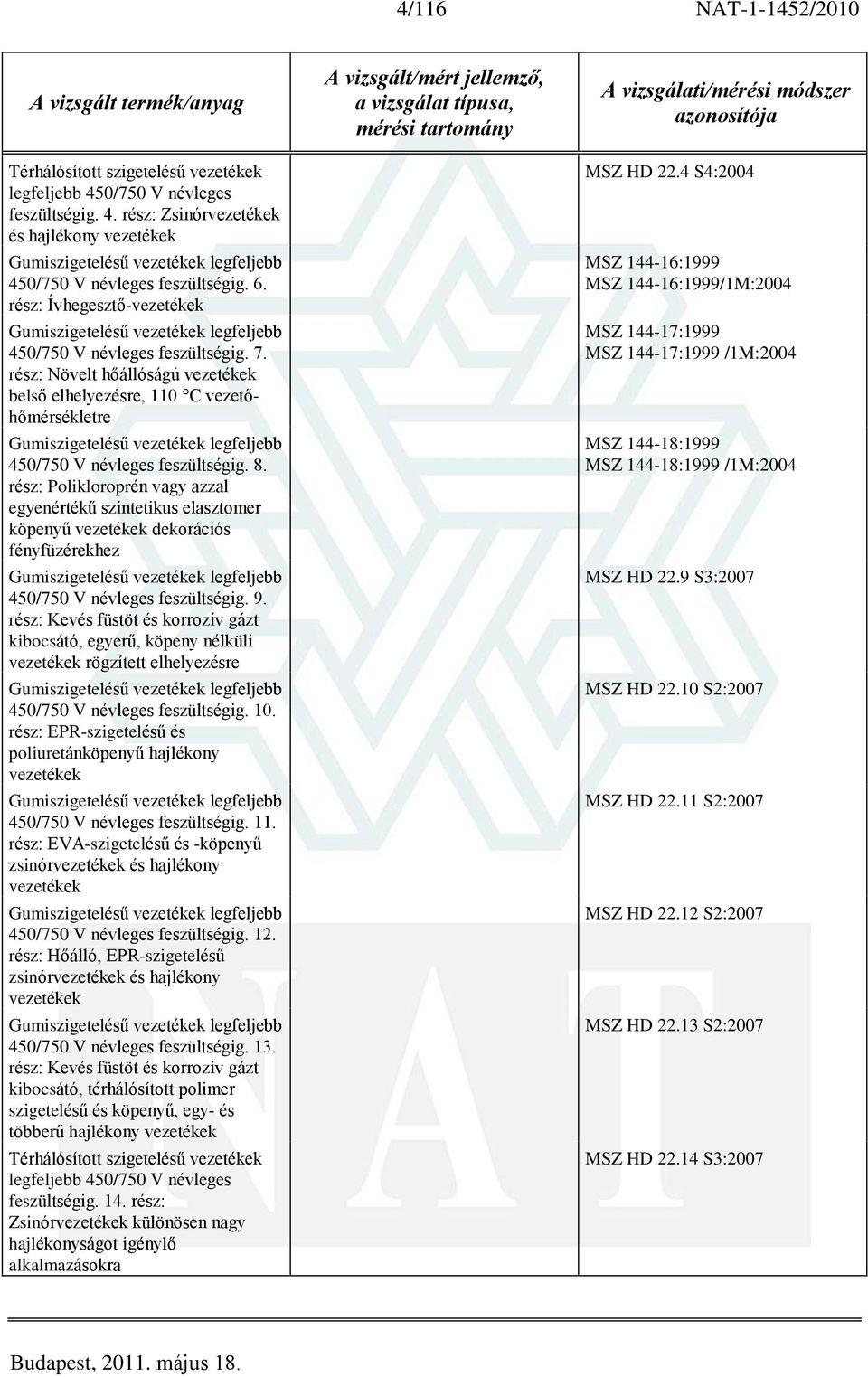 rész: Növelt hõállóságú vezetékek belsõ elhelyezésre, 110 C vezetõhõmérsékletre Gumiszigetelésû vezetékek legfeljebb 450/750 V névleges feszültségig. 8.