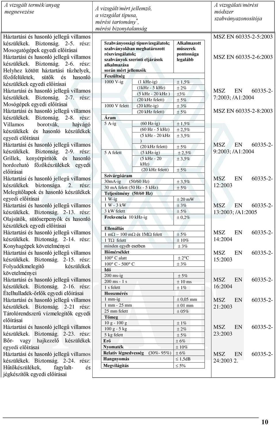 rész: Villamos borotvák, hajvágó készülékek és hasonló készülékek egyedi elõírásai készülékek. Biztonság. 2-9.