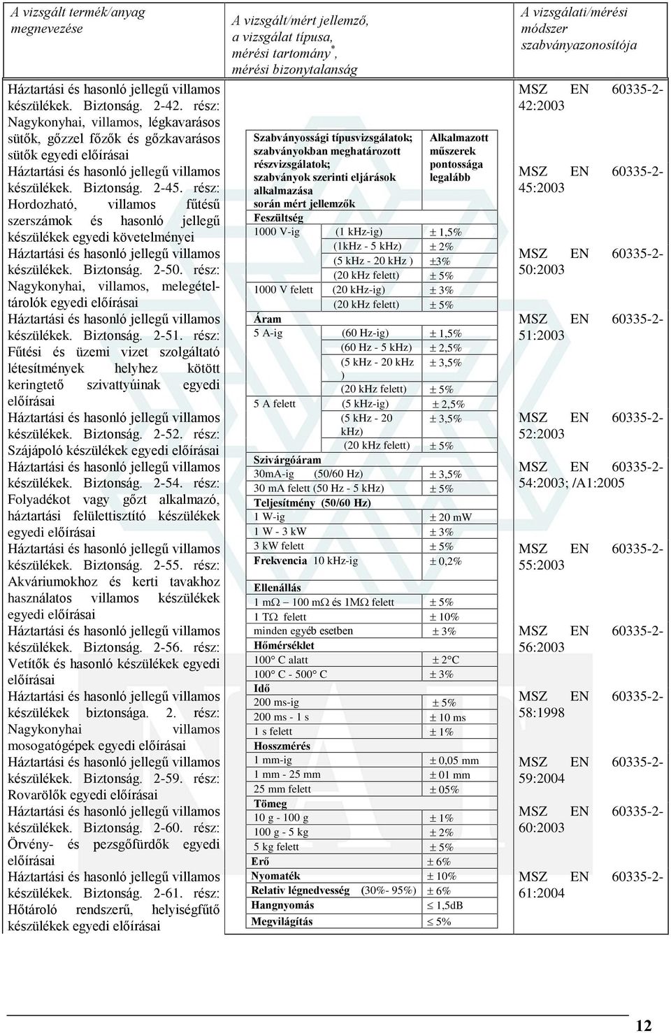 rész: Fûtési és üzemi vizet szolgáltató létesítmények helyhez kötött keringtetõ szivattyúinak egyedi elõírásai készülékek. Biztonság. 2-52. rész: Szájápoló készülékek egyedi elõírásai készülékek.