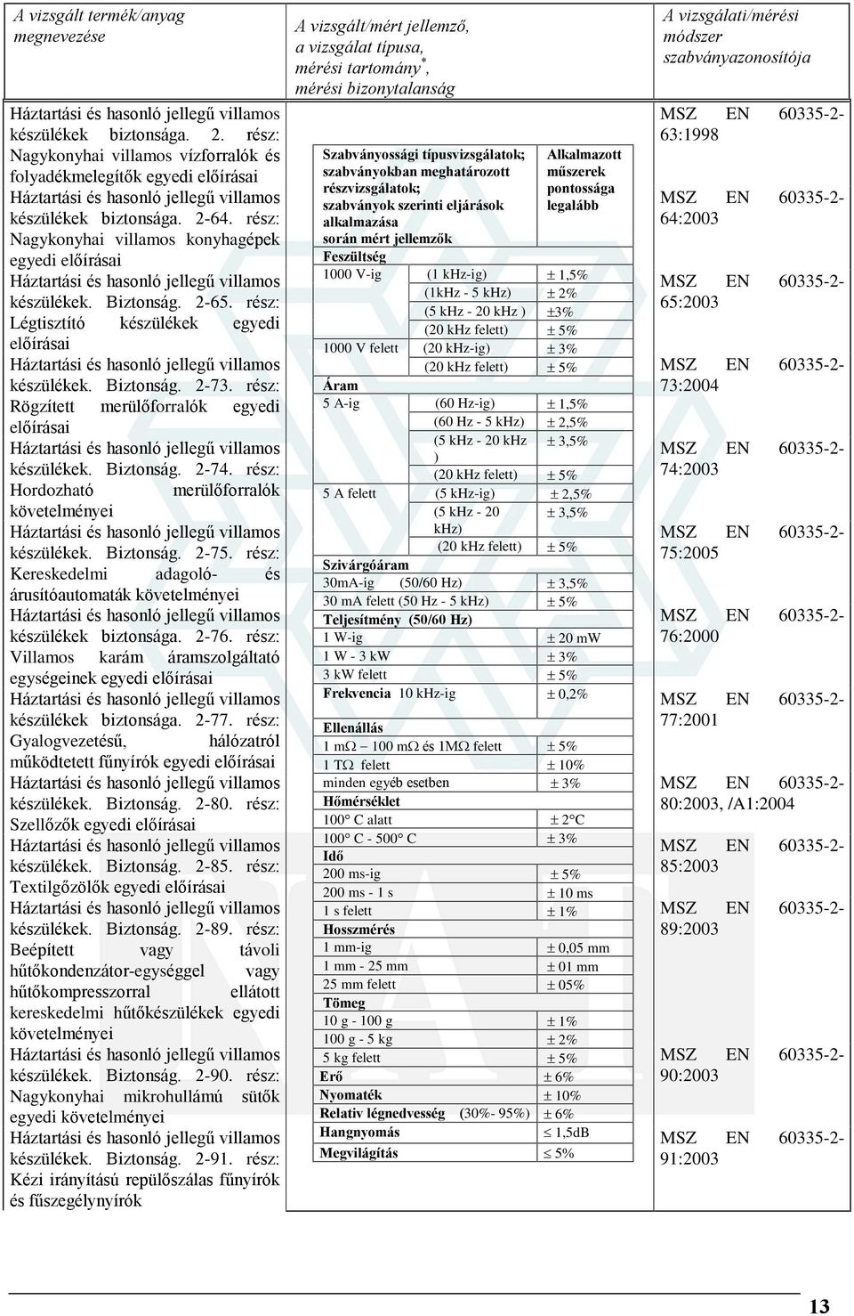 rész: Hordozható merülõforralók készülékek. Biztonság. 2-75. rész: Kereskedelmi adagoló- és árusítóautomaták készülékek biztonsága. 2-76.