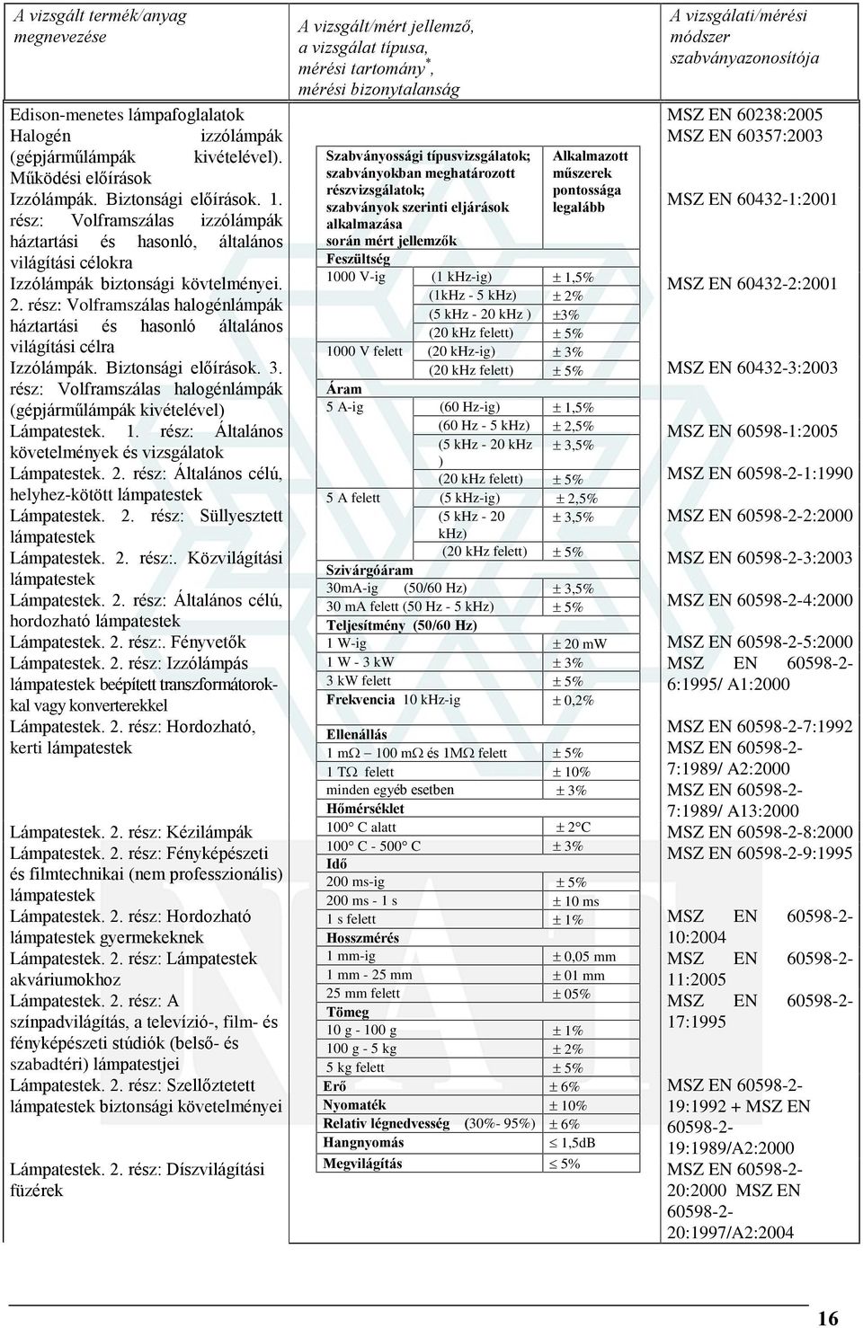 rész: Volframszálas halogénlámpák háztartási és hasonló általános világítási célra (20 khz-ig Izzólámpák. Biztonsági elõírások. 3.