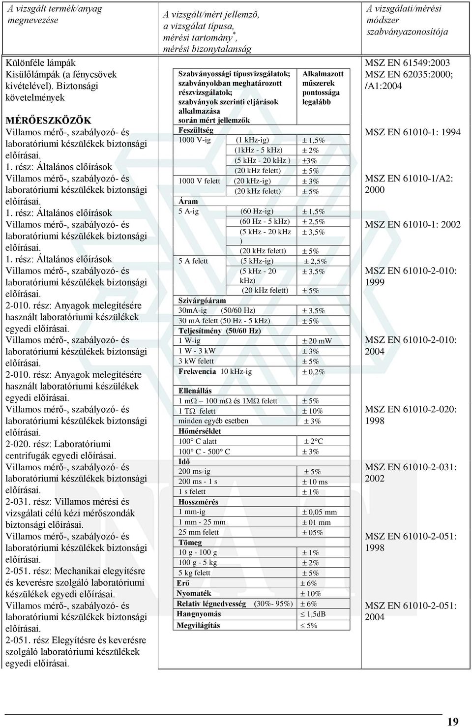 1. rész: Általános elõírások Villamos mérõ-, szabályozó- és laboratóriumi készülékek biztonsági elõírásai. 1.