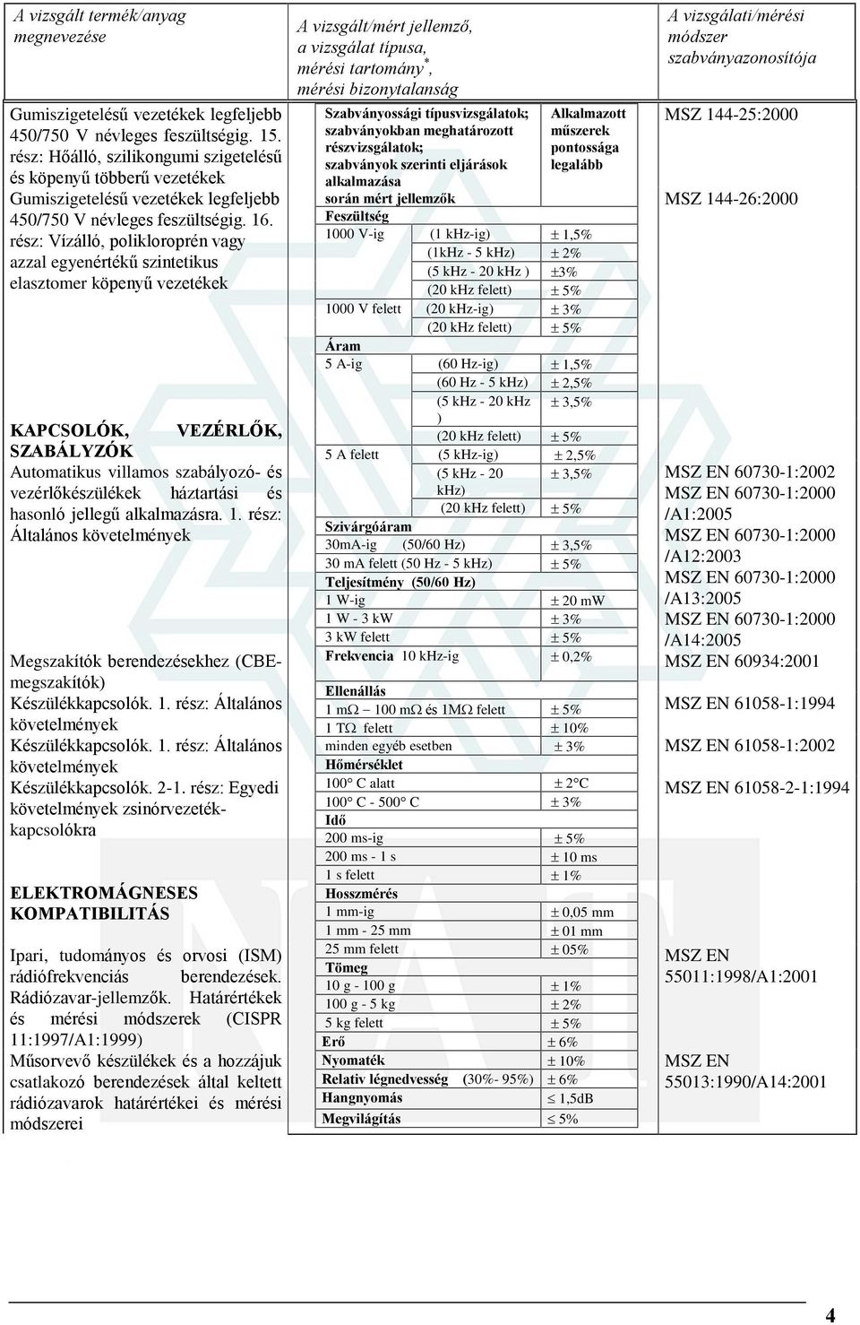 rész: Vízálló, polikloroprén vagy azzal egyenértékû szintetikus elasztomer köpenyû vezetékek KAPCSOLÓK, VEZÉRLÕK, SZABÁLYZÓK Automatikus villamos szabályozó- és vezérlõkészülékek háztartási és