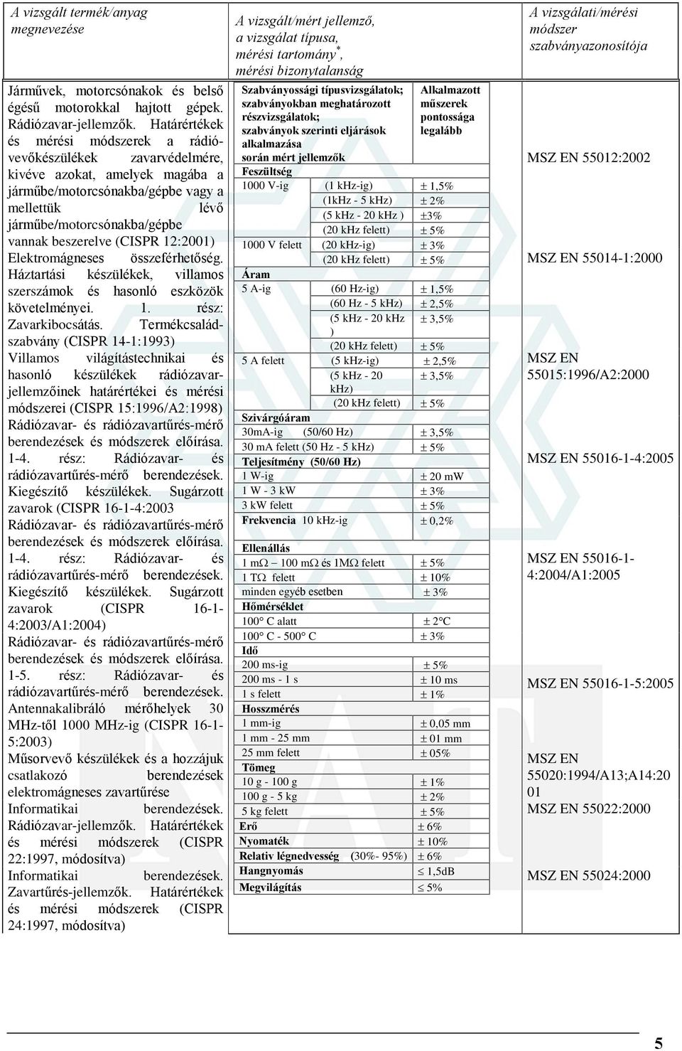 12:2001 Elektromágneses összeférhetõség. Háztartási készülékek, villamos szerszámok és hasonló eszközök. 1. rész: Zavarkibocsátás.