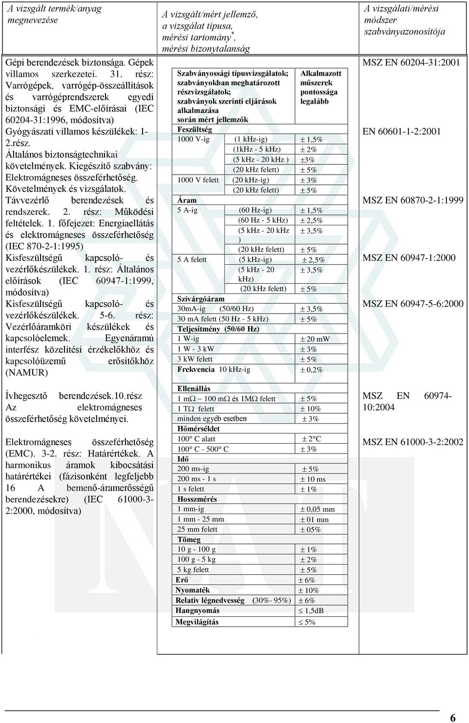 Kiegészítõ szabvány: Elektromágneses összeférhetõség. Követelmények és vizsgálatok. Távvezérlõ berendezések és rendszerek. 2. rész: Mûködési feltételek. 1.