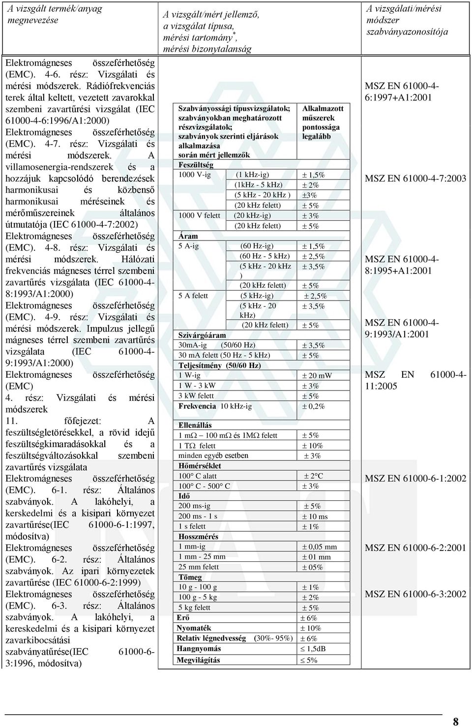 A villamosenergia-rendszerek és a hozzájuk kapcsolódó berendezések harmonikusai és közbensõ harmonikusai méréseinek és mérõmûszereinek általános útmutatója (IEC 61000-4-7:2002 Elektromágneses