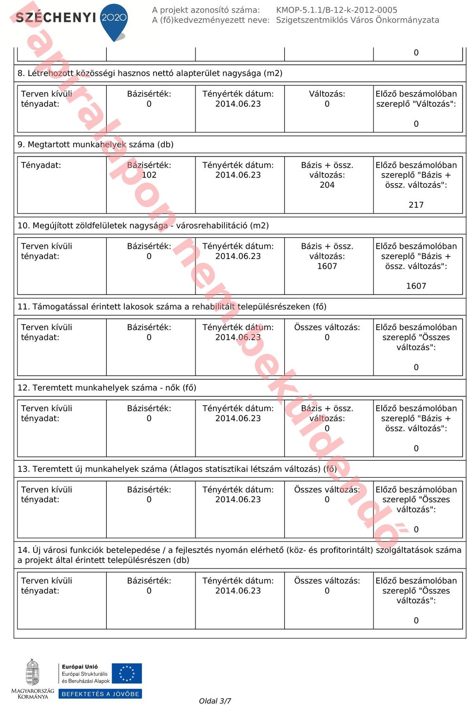 Támogatással érintett lakosok száma a rehabilitált településrészeken (fő) 214.6.23 12. Teremtett munkahelyek száma - nők (fő) 214.6.23 össz. 13.