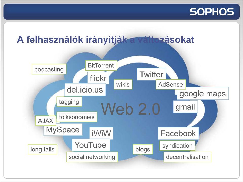 us tagging folksonomies wikis Twitter Web 2.