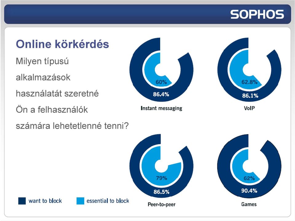 használatát szeretné Ön a