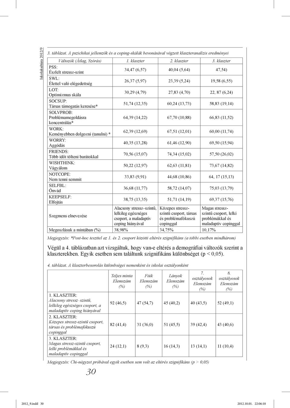 (6,24) SOCSUP: Társas támogatás keresése* 51,74 (12,35) 60,24 (13,73) 58,83 (19,14) SOLVPROB: Problémamegoldásra 64,39 (14,22) 67,70 (10,88) 66,83 (11,52) koncentrálás* WORK: Keményebben dolgozni