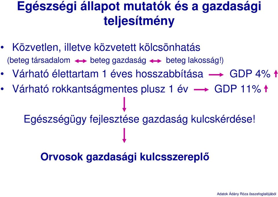 ) Várható élettartam 1 éves hosszabbítása GDP 4% Várható rokkantságmentes plusz 1 év