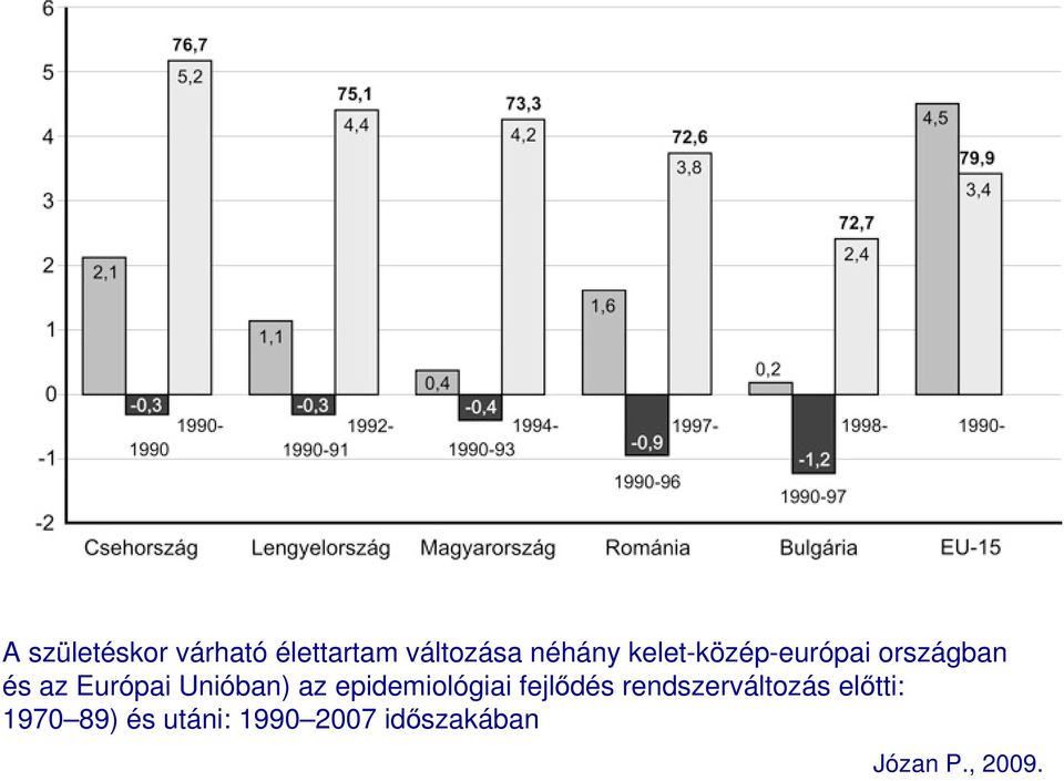 az epidemiológiai fejlıdés rendszerváltozás elıtti: