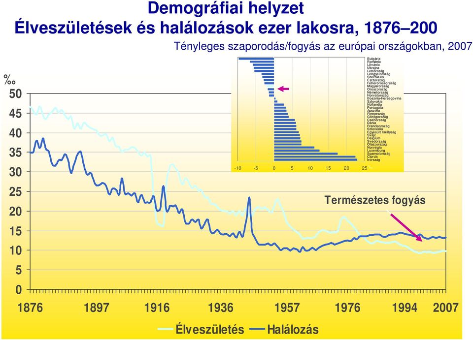 Észtország Fehéroroszország Magyarország Oroszország Németország Horvátország Bosznia-Hercegovina Szlovákia Hollandia Portugália Ausztria Finnország Görögország