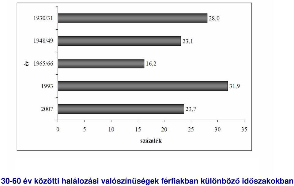 valószínőségek