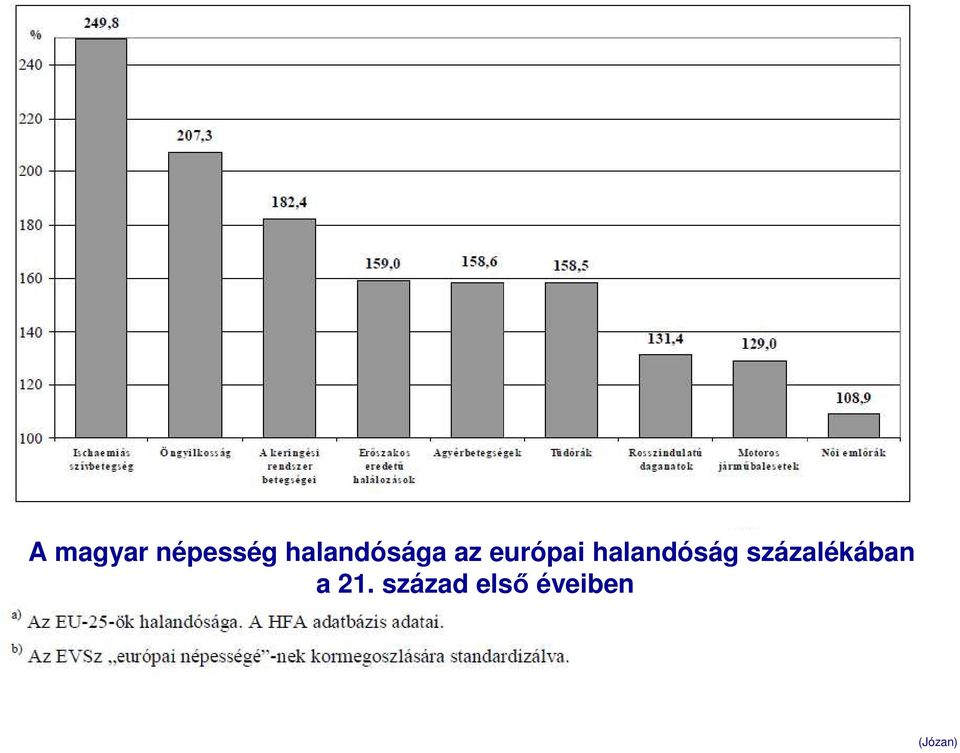 halandóság százalékában