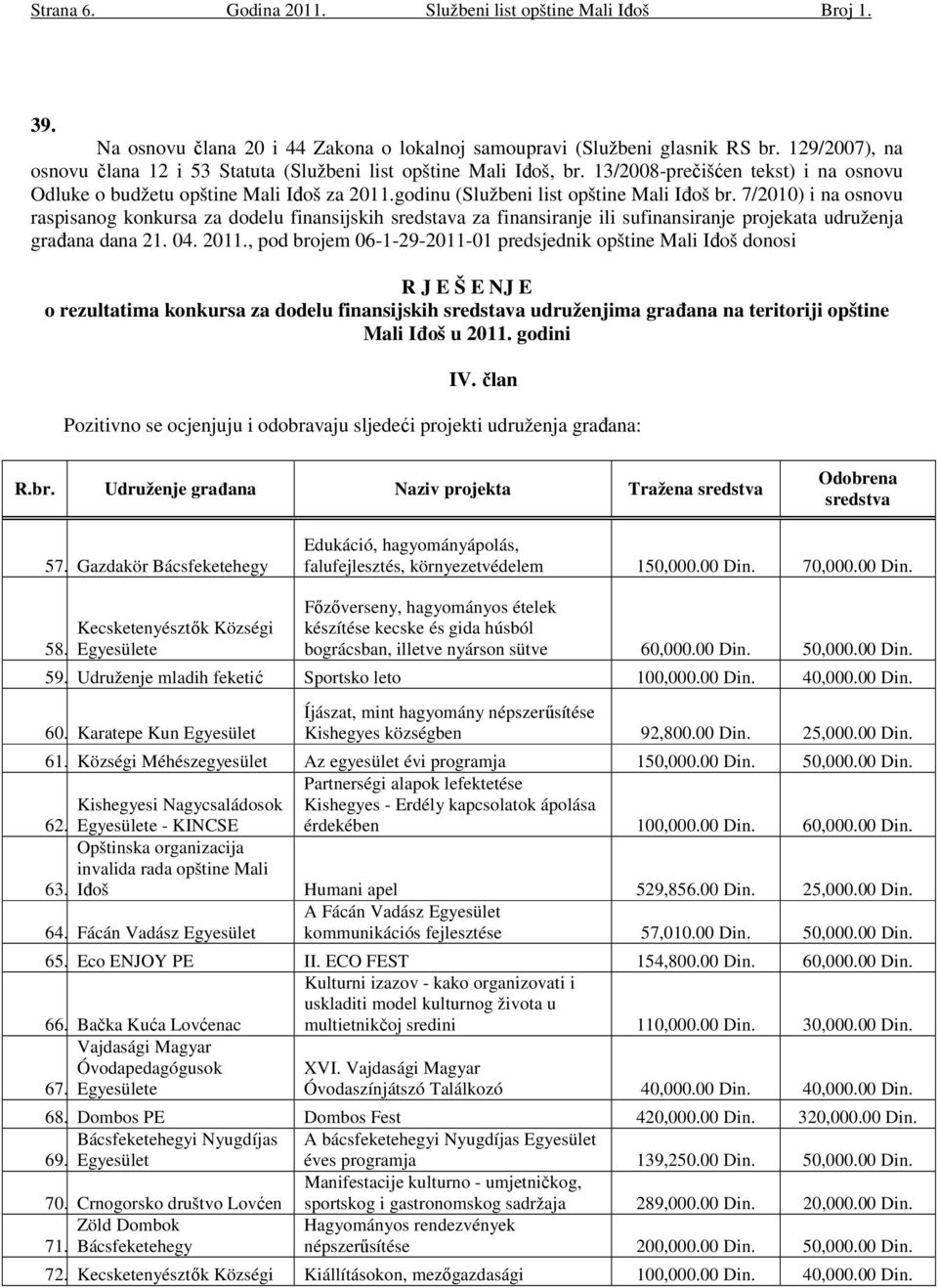 godinu (Službeni list opštine Mali Iđoš br. 7/2010) i na osnovu raspisanog konkursa za dodelu finansijskih sredstava za finansiranje ili sufinansiranje projekata udruženja građana dana 21. 04. 2011.