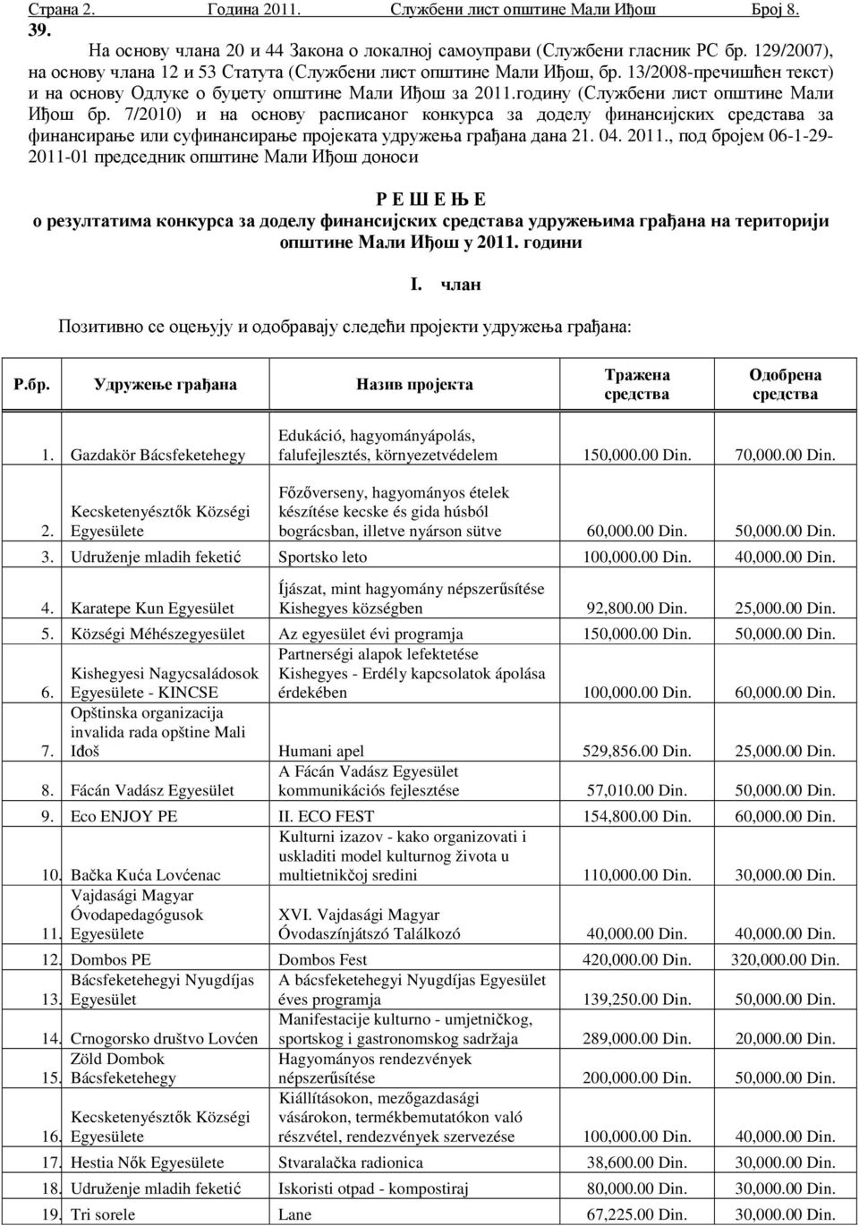 годину (Службени лист општине Мали Иђош бр. 7/2010) и на основу расписаног конкурса за доделу финансијских средстава за финансирање или суфинансирање пројеката удружења грађана дана 21. 04. 2011.