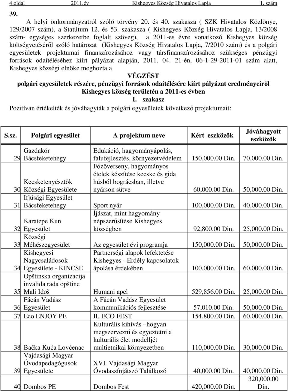 Lapja, 7/2010 szám) és a polgári egyesületek projektumai finanszírozásához vagy társfinanszírozásához szükséges pénzügyi források odaítéléséhez kiírt pályázat alapján, 2011. 04.