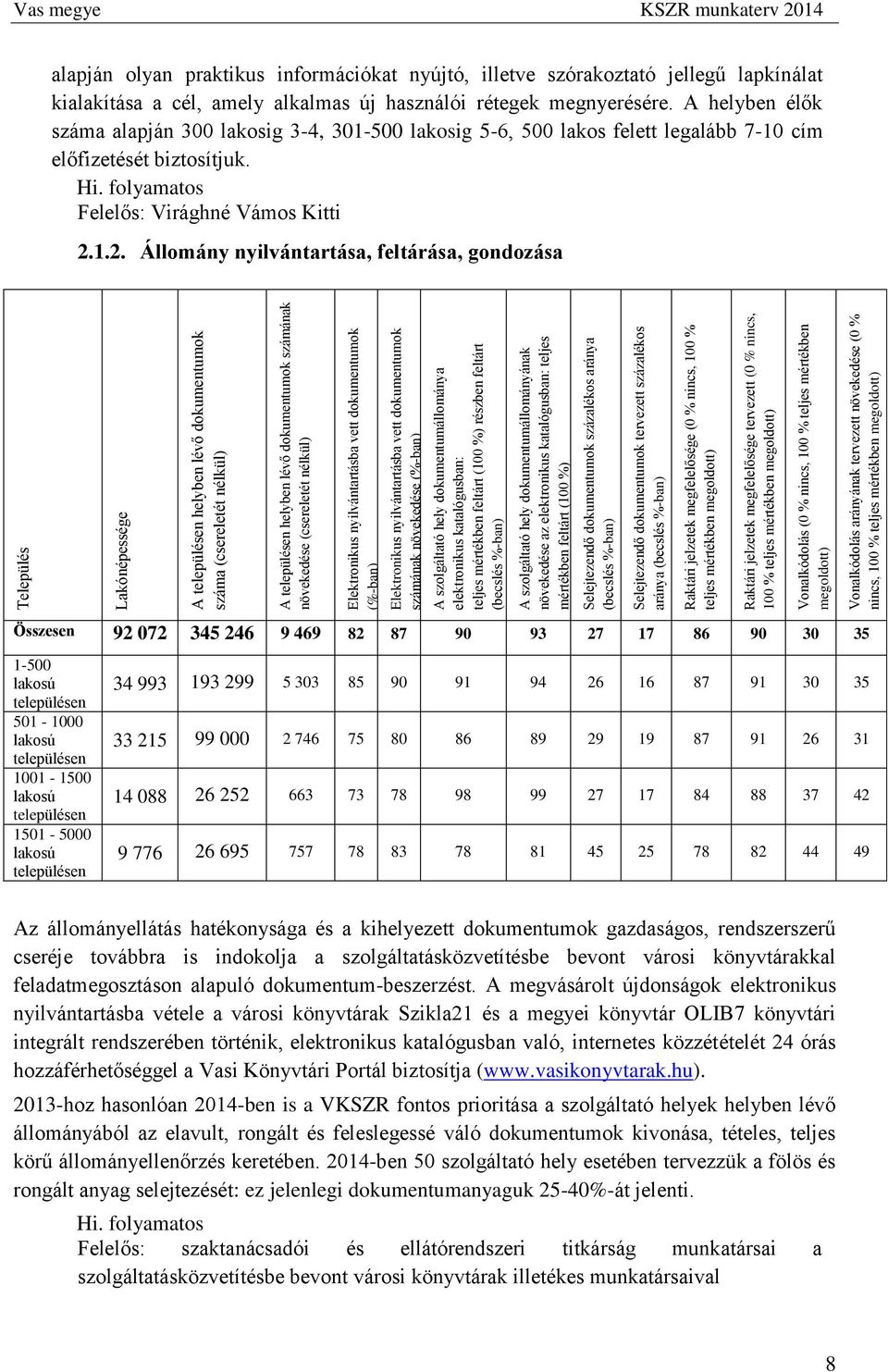 részben feltárt (becslés %-ban) nem érhető el (0 %) A szolgáltató hely dokumentumállományának növekedése az elektronikus katalógusban: teljes mértékben feltárt (100 %) Selejtezendő dokumentumok