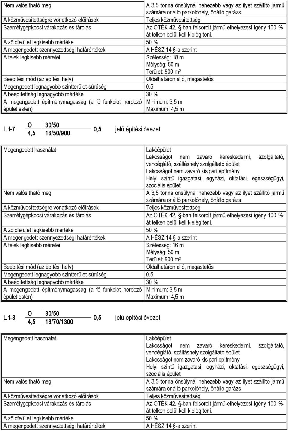 legkisebb mértéke 50 % Szélesség: 16 m Mélység: 50 m Terület: 900