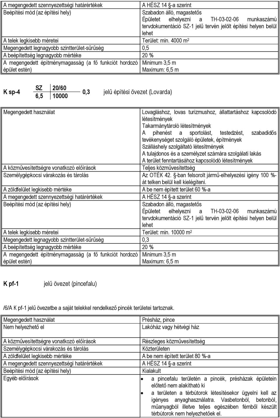 tervén jelölt építési helyen belül lehet Minimum 3,5 m Maximum: 6,5 m K sp-4 SZ 20/60 6,5 10000 0,3 jelű építési övezet (Lovarda) Lovagláshoz, lovas turizmushoz, állattartáshoz kapcsolódó