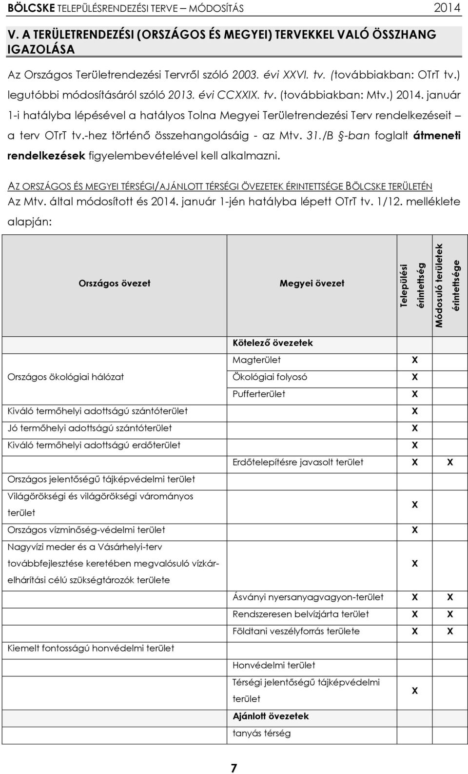 /B -ban foglalt átmeneti rendelkezések figyelembevételével kell alkalmazni. AZ ORSZÁGOS ÉS MEGYEI TÉRSÉGI/AJÁNLOTT TÉRSÉGI ÖVEZETEK ÉRINTETTSÉGE BÖLCSKE TERÜLETÉN Az Mtv. által módosított és 2014.