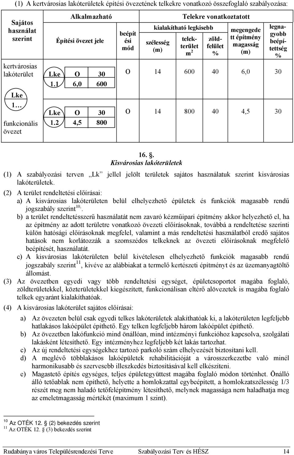 2 4,5 800 beépít ési mód Telekre vonatkoztatott kialakítható legkisebb szélesség (m) telekterület m 2 zöldfelület % megengede tt építmény magasság (m) legnagyobb beépítettség % O 14 600 40 6,0 30 O