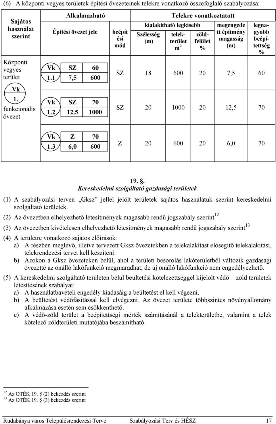 5 1000 beépít ési mód Telekre vonatkoztatott kialakítható legkisebb Szélesség (m) telekterület m 2 zöldfelület % megengede tt építmény magasság (m) legnagyobb beépítettség % SZ 18 600 20 7,5 60 SZ 20