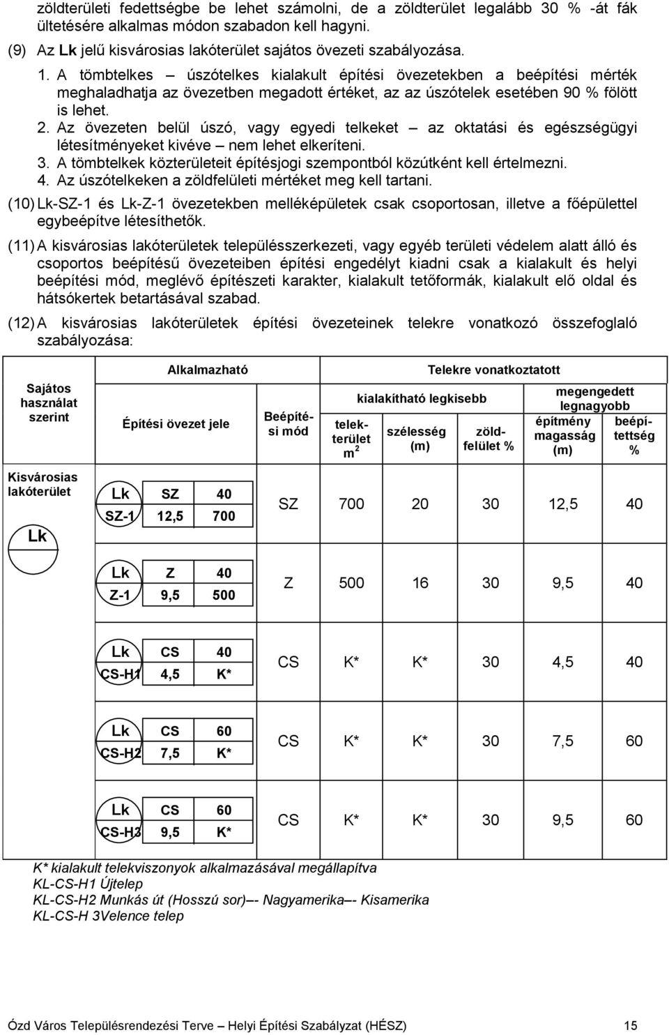 Az övezeten belül úszó, vagy egyedi telkeket az oktatási és egészségügyi létesítményeket kivéve nem lehet elkeríteni. 3. A tömbtelkek közterületeit építésjogi szempontból közútként kell értelmezni. 4.