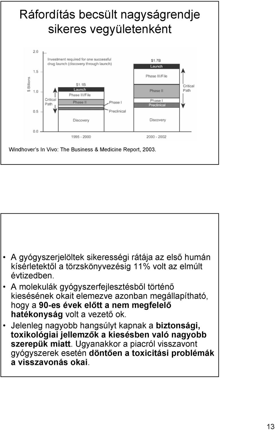 A molekulák gyógyszerfejlesztésből történő kiesésének okait elemezve azonban megállapítható, hogy a 90-es évek előtt a nem megfelelő hatékonyság volt a