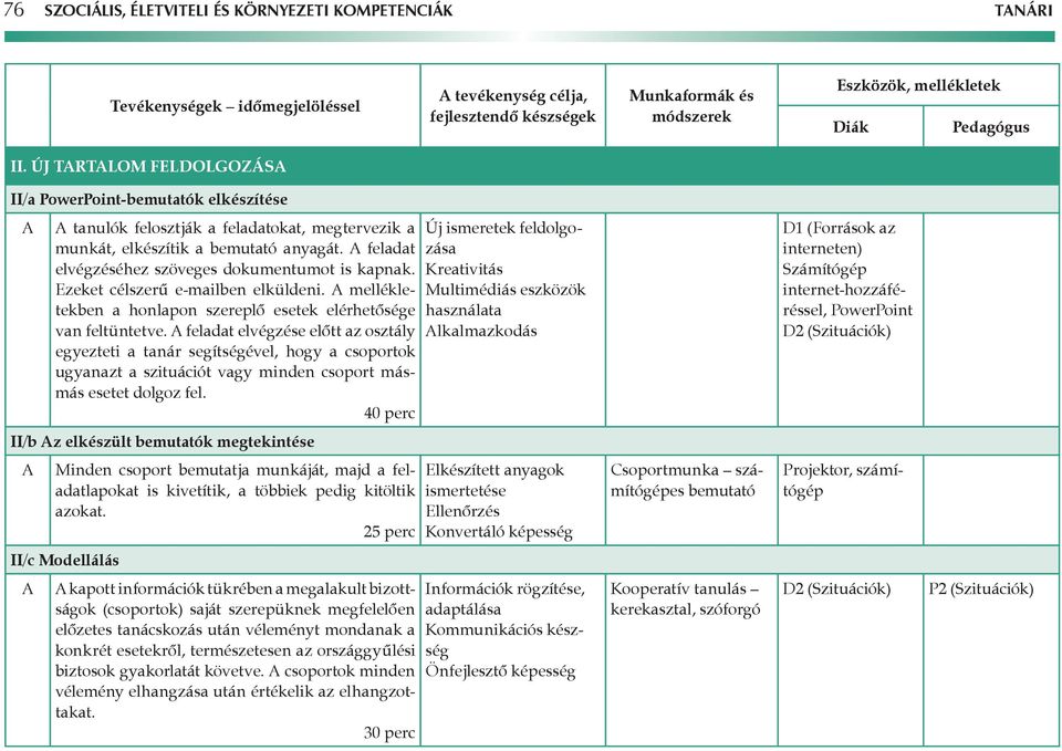 feladat elvégzéséhez szöveges dokumentumot is kapnak. Ezeket célszerű e-mailben elküldeni. melléklettekben a honlapon szereplő esetek elérhetősége van feltüntetve.